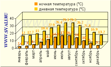 Тиват, Черногория - Описание