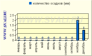 Аин Казино