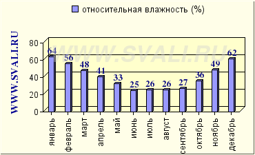 Тегеран, Иран - Описание, путеводитель