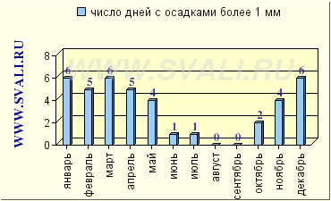 Тегеран, Иран - Описание, путеводитель