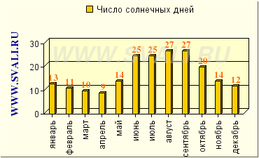 Тегеран, Иран - Описание, путеводитель