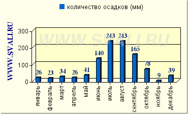 Несколько вопросов по треку к Эвересту