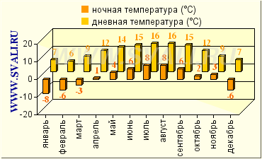 Несколько вопросов по треку к Эвересту