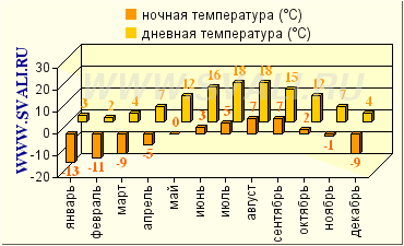 погода Низкие татры (Ясна)