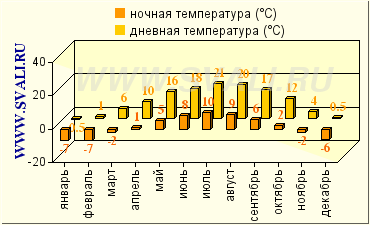 погода высокие татры