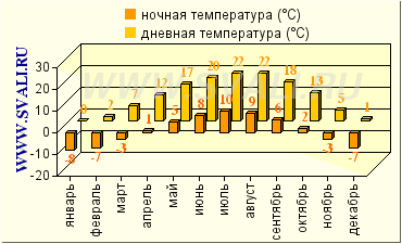 погода попрад татры