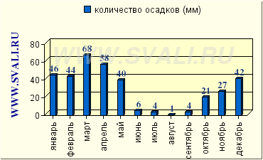 аренда сервера узбекистан