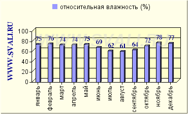 http://www.svali.ru/pic/all_charts/91/33959/f.png