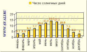 http://www.svali.ru/pic/all_charts/91/33959/s.png